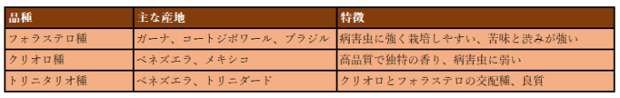 原料調達