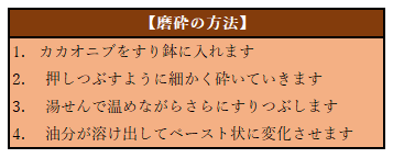 磨砕の方法