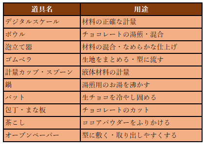 チョコレート作りに必要な道具