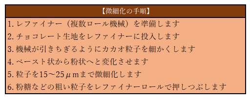 微細化の手順